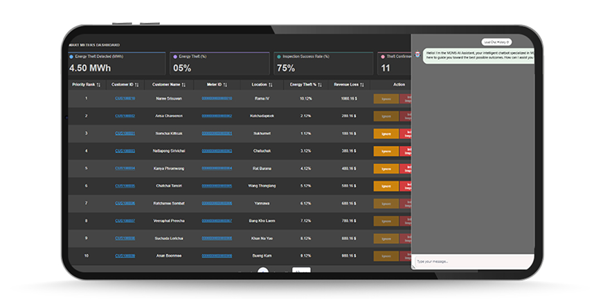 Integrated Agentic AI