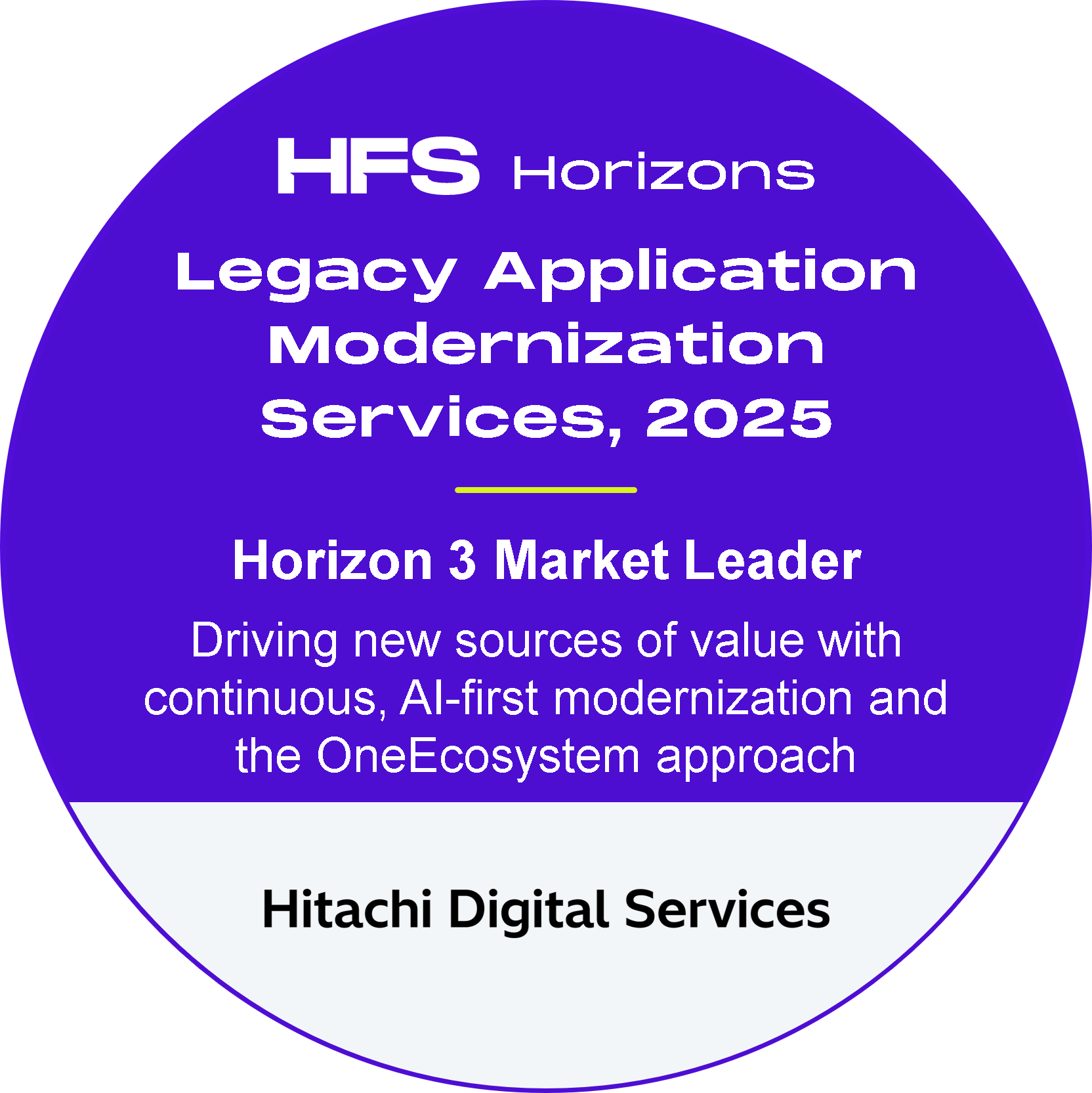 Hitachi Digital Services Ranked "Market Leader" in HFS Research’s 2025 Legacy Application Modernization Services Horizon Study
