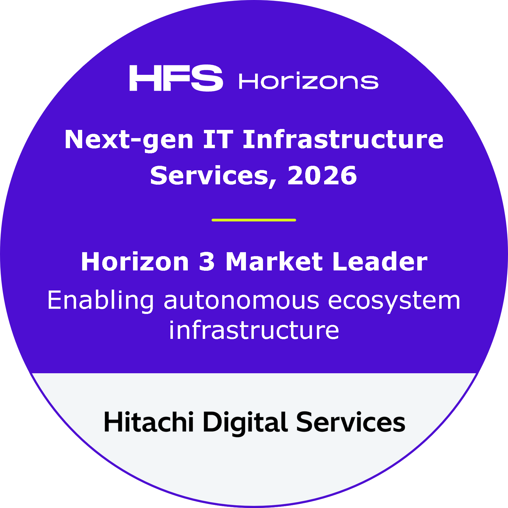 Hitachi Digital Services Ranked Market Leader in HFS Research’s 2026 Next-Gen IT Infrastructure Services Report