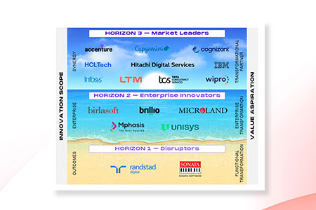 Hitachi Digital Services Ranked Market Leader in HFS Research’s 2026 Next-Gen IT Infrastructure Services Report