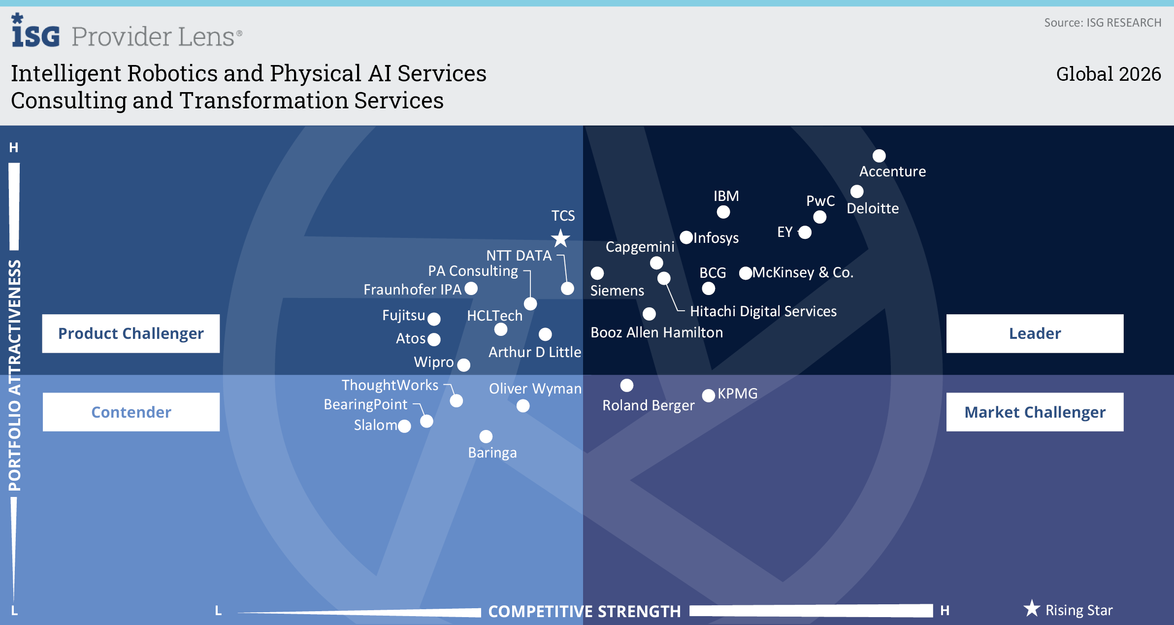 Consulting and Transformation Services