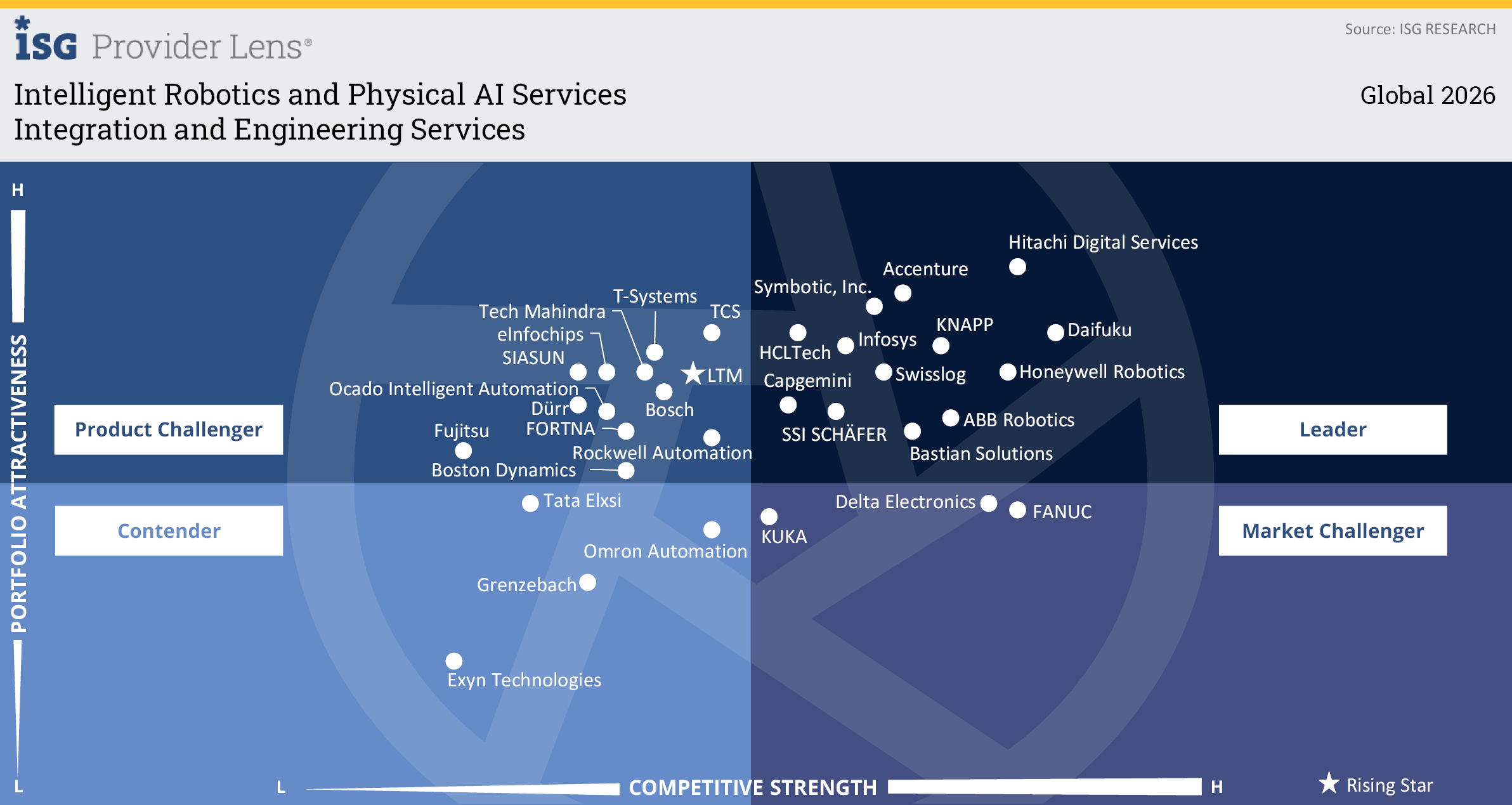 Integration and Engineering Services