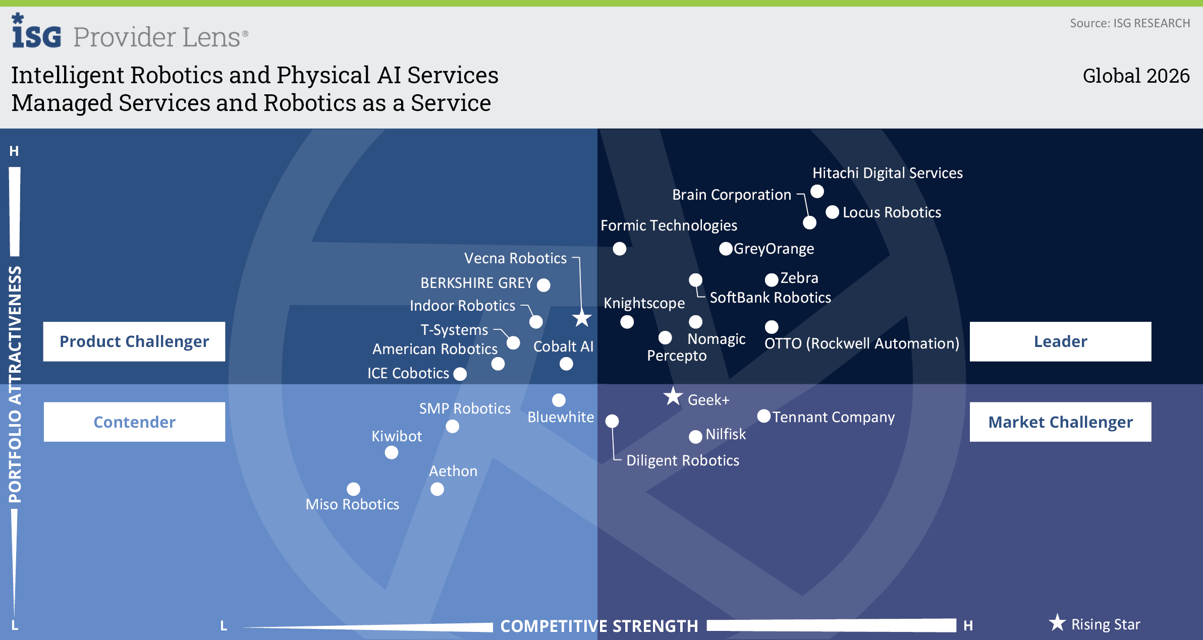 Managed Services and Robotics as a Service